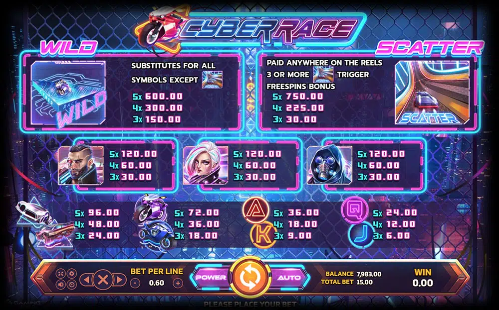 สล็อต easy Cyber Race: 7 สูตรลับซิ่งล่าโบนัสคลื่นความถี่ไดนามิกปี 2026 1 cyber race 7 web 7 Auto Slot PG .com เว็บตรง สล็อต PG อันดับ 1 ฝากถอนออโต้ มั่นคง ปลอดภัย